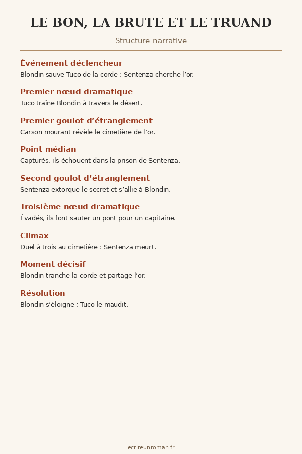Le bon, la brute, le truand : Infographie de la structure