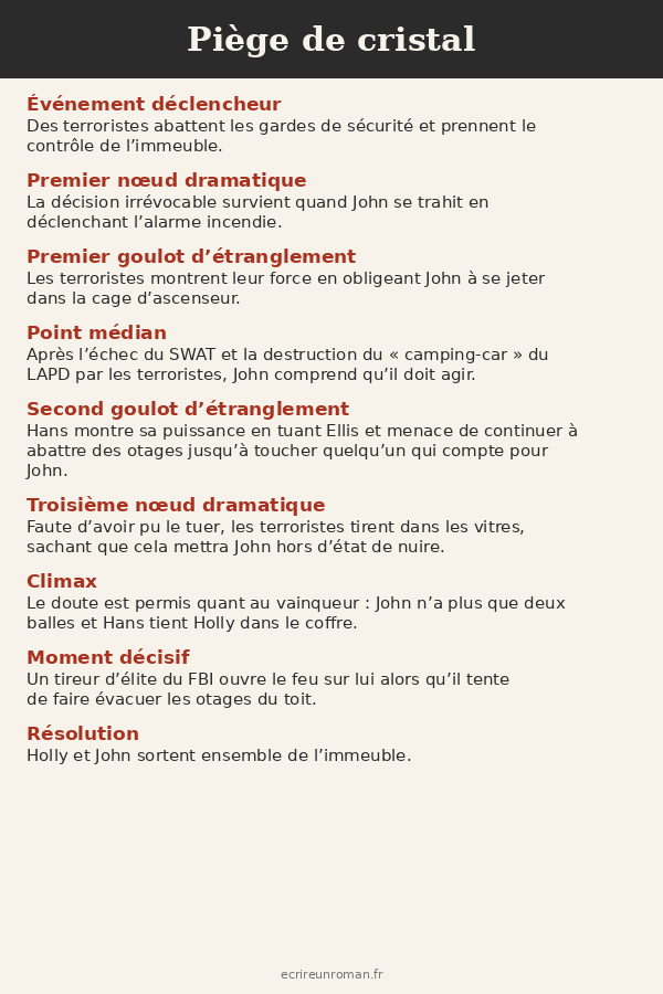 Infographie : structure narrative de Piège de cristal