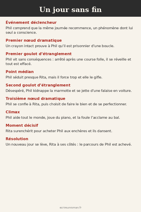 Infographie : structure narrative d’Un jour sans fin